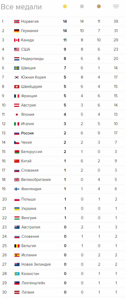 olympic games 2018 medals
